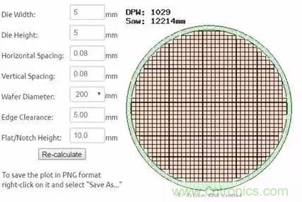 從原理到製造再到應用，這篇文章終於把MEMS技術講透了！