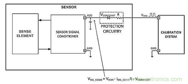 電源引腳上的單線接口，用於傳感器信號調節器校準
