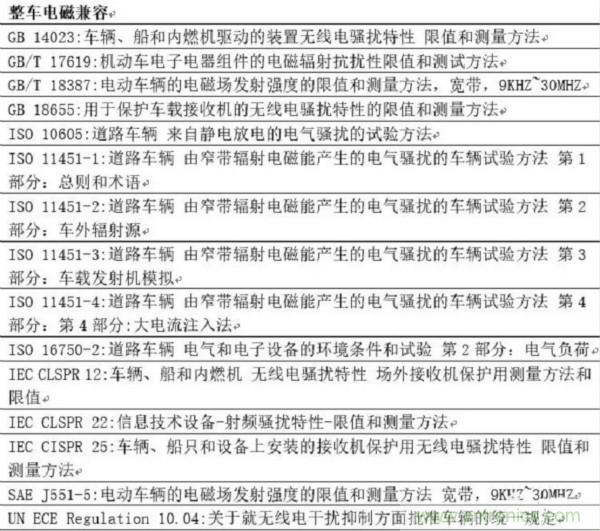 智能駕駛必須跨越的&ldquo;坎&ldquo;，EMC指標設計任重道遠