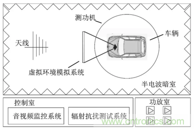 智能駕駛必須跨越的&ldquo;坎&ldquo;，EMC指標設計任重道遠