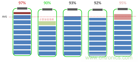 高一致性電芯才是王道，剖析電池係統&ldquo;均衡&rdquo;本質