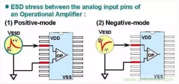 幹貨|老工程師帶你飛 輕鬆理解ESD