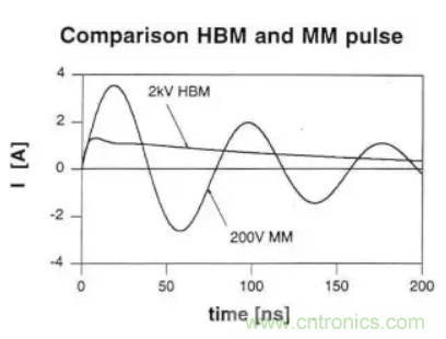 幹貨|老工程師帶你飛 輕鬆理解ESD