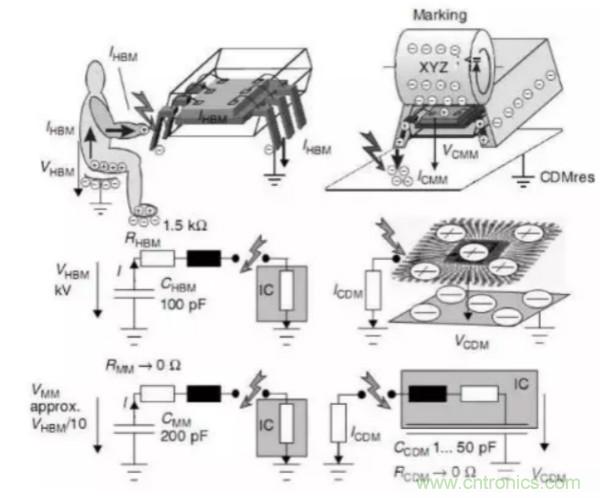 幹貨|老工程師帶你飛 輕鬆理解ESD