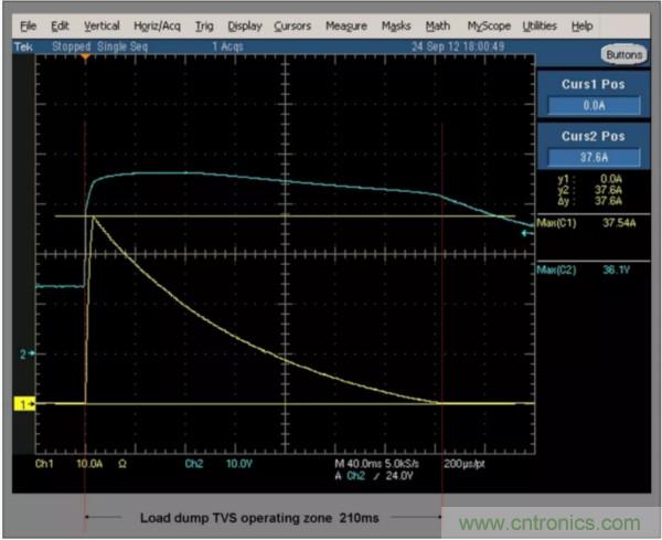 汽車拋負載測試新舊 ISO標準有何不同？