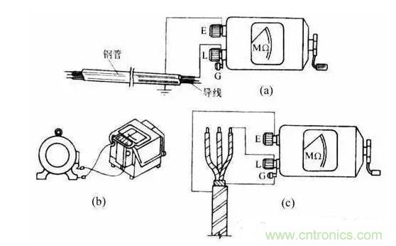 絕緣電阻測試方法、測試注意事項等內容詳述