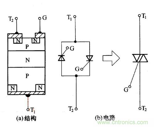 解讀雙向晶閘管的結構、工作原理及檢測方法