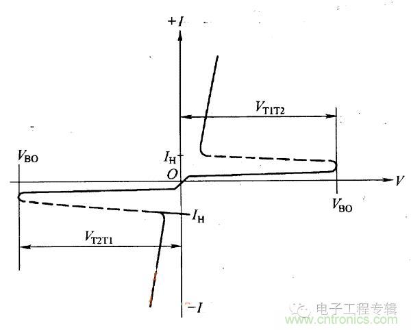 解讀雙向晶閘管的結構、工作原理及檢測方法