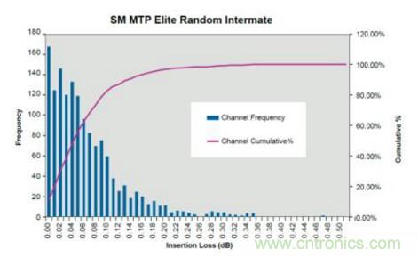 MPO連接器的優點有哪些？