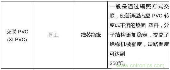 常見的絕緣材料有哪些？