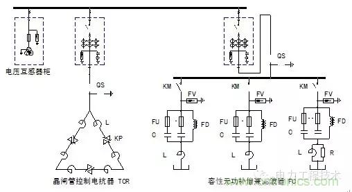 電容器無功補償是什麼？怎麼配置？一文告訴你