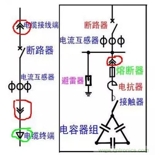 電容器無功補償是什麼？怎麼配置？一文告訴你