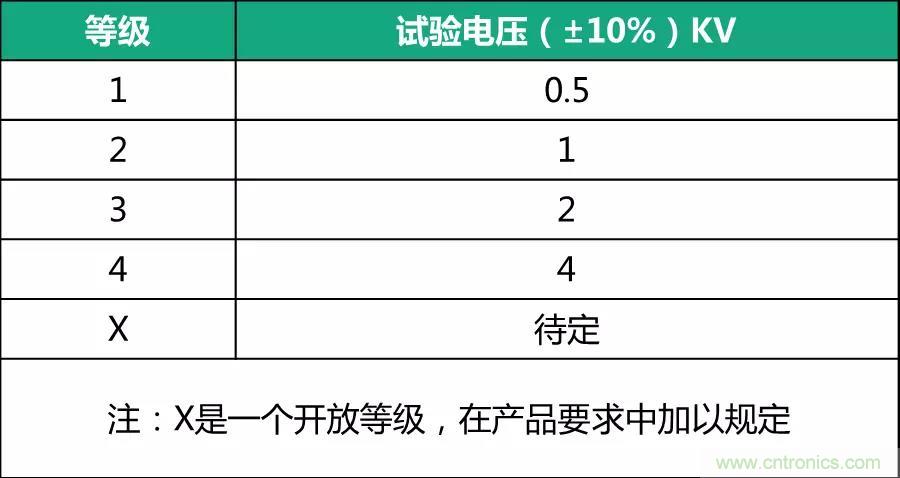 該如何設計電源模塊浪湧防護電路？