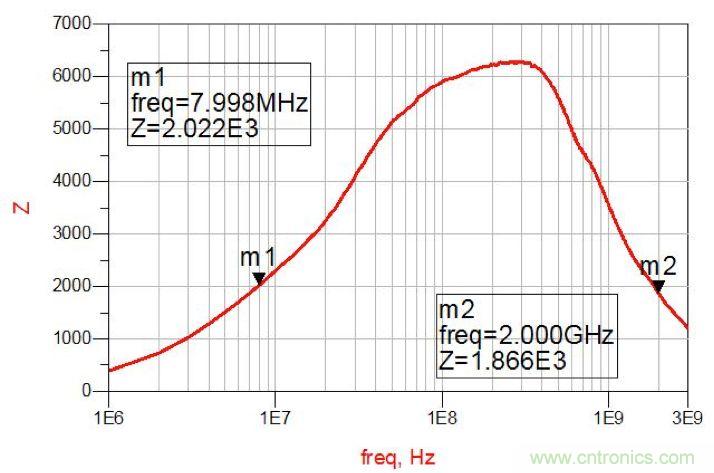 摸不透的EMC？四大實例幫你快速完成PoC濾波網絡設計