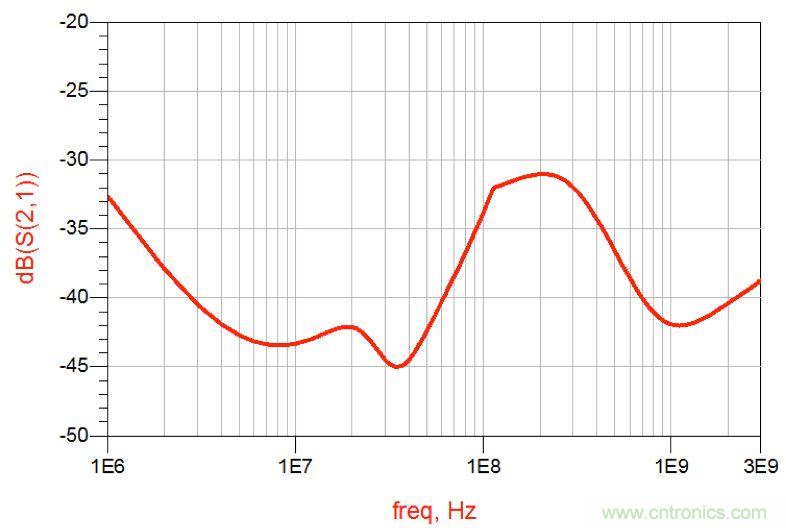 摸不透的EMC？四大實例幫你快速完成PoC濾波網絡設計