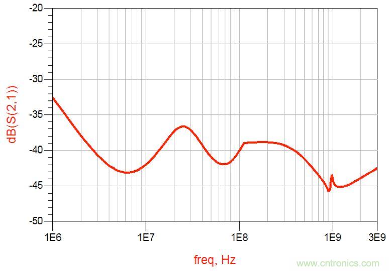 摸不透的EMC？四大實例幫你快速完成PoC濾波網絡設計