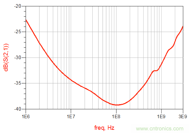 摸不透的EMC？四大實例幫你快速完成PoC濾波網絡設計