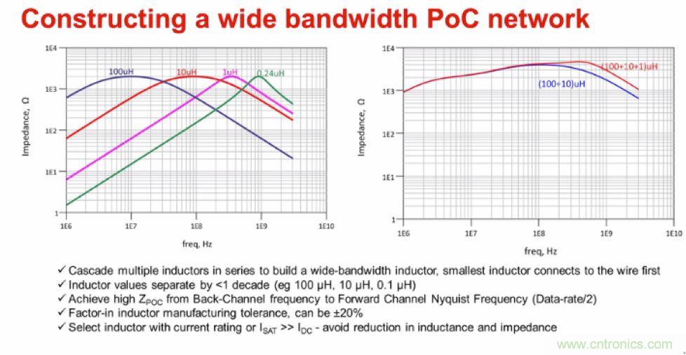 摸不透的EMC？四大實例幫你快速完成PoC濾波網絡設計
