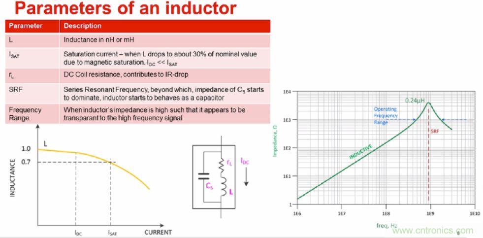 摸不透的EMC？四大實例幫你快速完成PoC濾波網絡設計