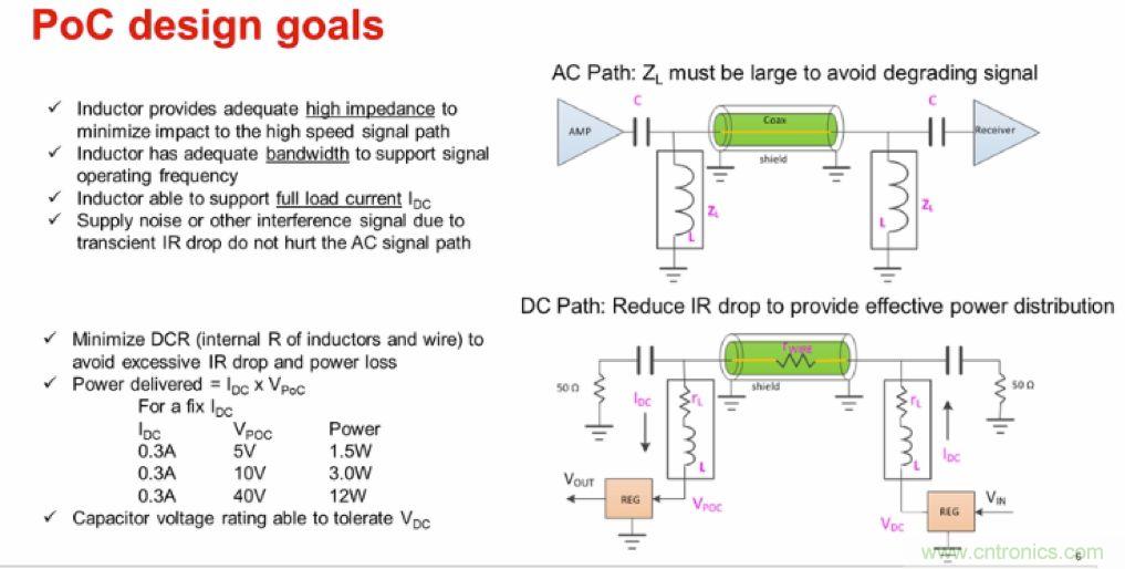 摸不透的EMC？四大實例幫你快速完成PoC濾波網絡設計