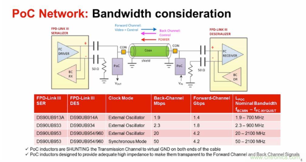 摸不透的EMC？四大實例幫你快速完成PoC濾波網絡設計