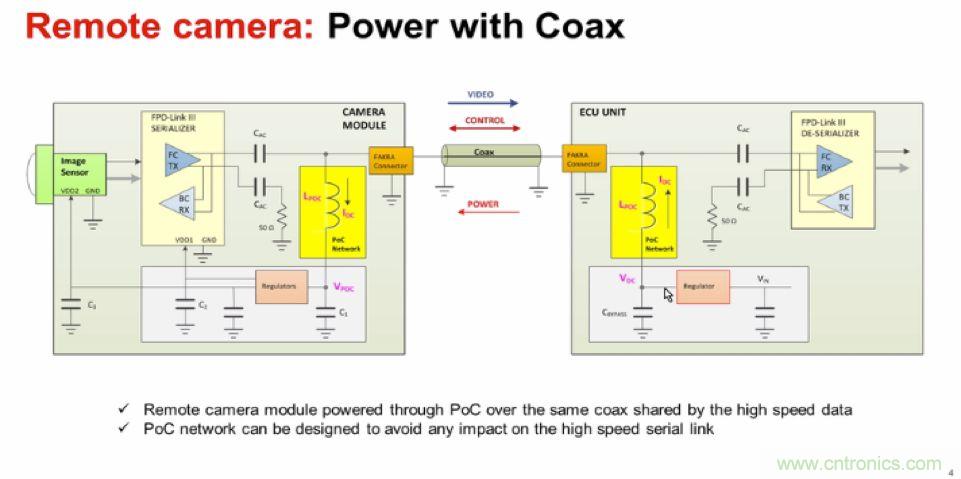 摸不透的EMC？四大實例幫你快速完成PoC濾波網絡設計