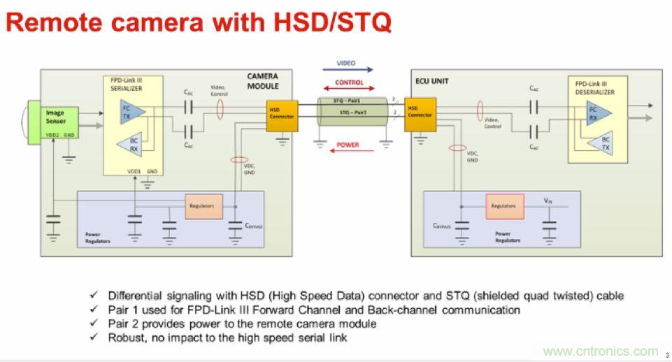 摸不透的EMC？四大實例幫你快速完成PoC濾波網絡設計