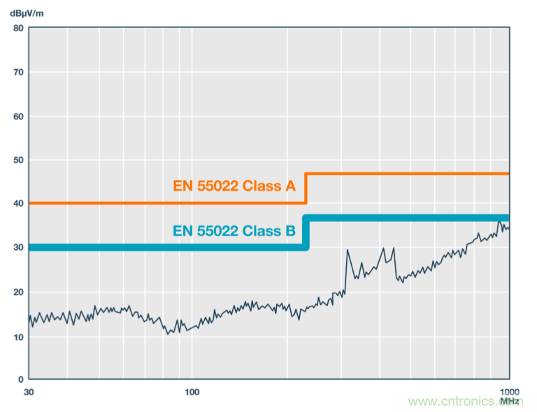 技術創新彌補EMI短板，磁隔離欲魚與熊掌兼得