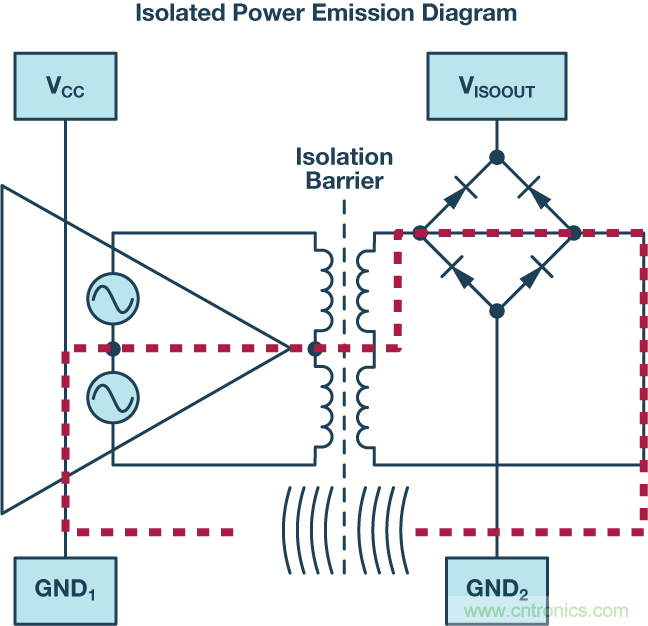 技術創新彌補EMI短板，磁隔離欲魚與熊掌兼得