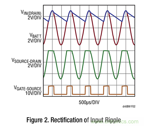 詳解具超快瞬態響應和低功耗的有源整流器控製器