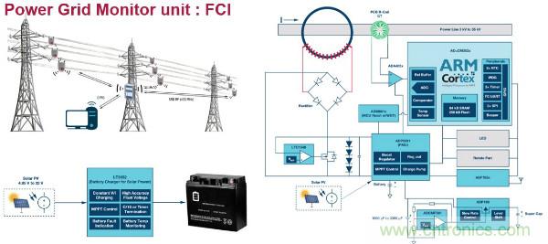 電源創新緊貼這些熱門應用，一起來給趨勢和新技術劃重點