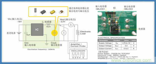 電源創新緊貼這些熱門應用，一起來給趨勢和新技術劃重點