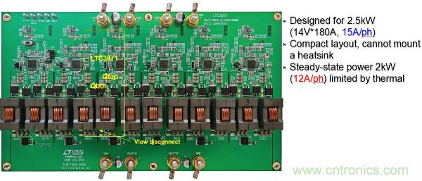 電源創新緊貼這些熱門應用，一起來給趨勢和新技術劃重點