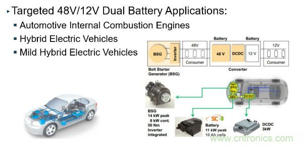 電源創新緊貼這些熱門應用，一起來給趨勢和新技術劃重點
