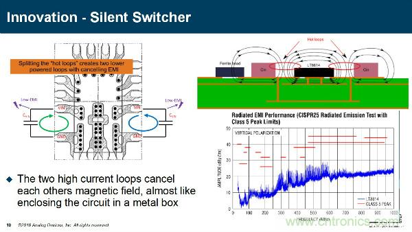 電源創新緊貼這些熱門應用，一起來給趨勢和新技術劃重點