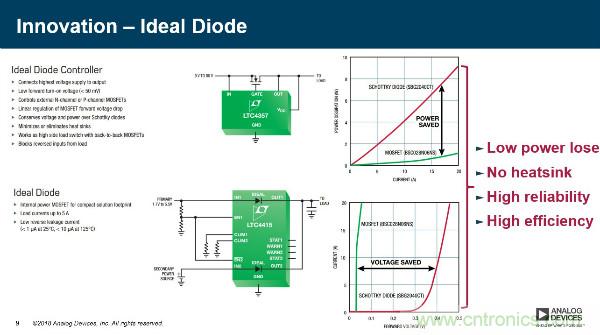 電源創新緊貼這些熱門應用，一起來給趨勢和新技術劃重點