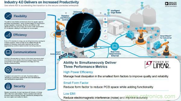 電源創新緊貼這些熱門應用，一起來給趨勢和新技術劃重點