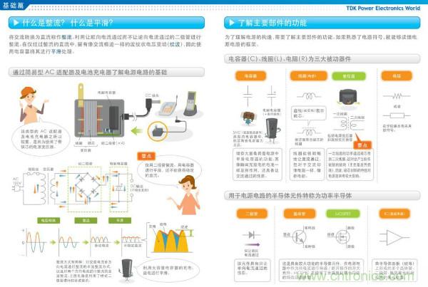 看圖學器件原理 - 電感器、電容器及其在電源變換中的應用