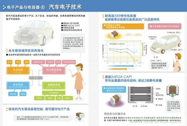 看圖學器件原理 - 電感器、電容器及其在電源變換中的應用