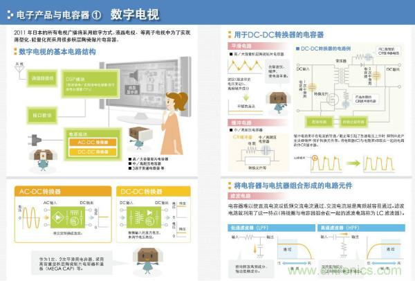 看圖學器件原理 - 電感器、電容器及其在電源變換中的應用