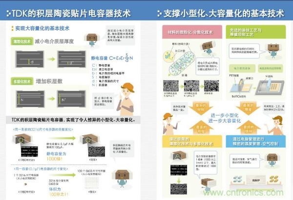 看圖學器件原理 - 電感器、電容器及其在電源變換中的應用