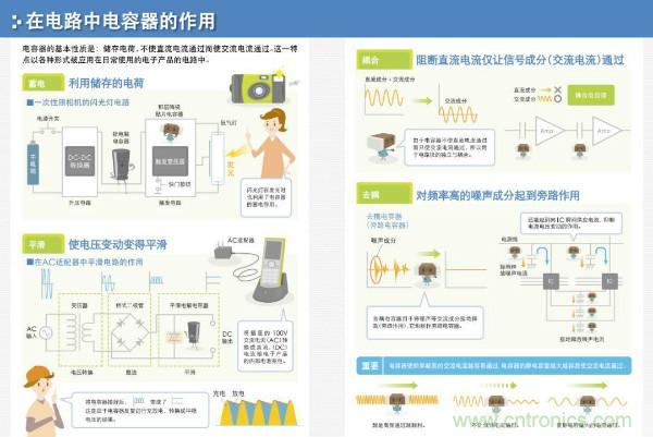 看圖學器件原理 - 電感器、電容器及其在電源變換中的應用