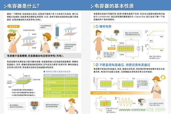 看圖學器件原理 - 電感器、電容器及其在電源變換中的應用