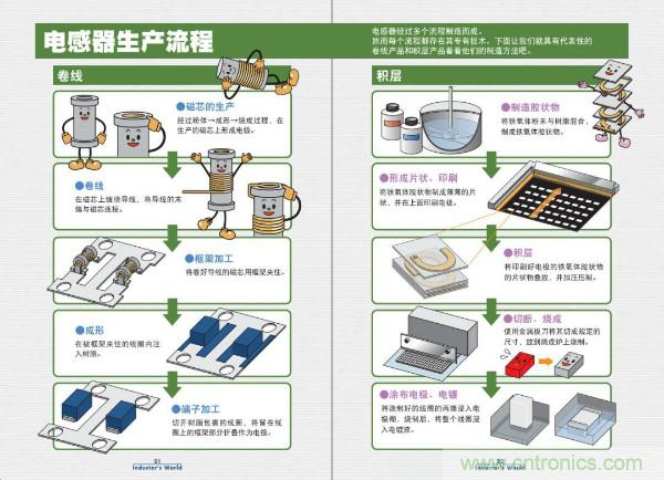 看圖學器件原理 - 電感器、電容器及其在電源變換中的應用
