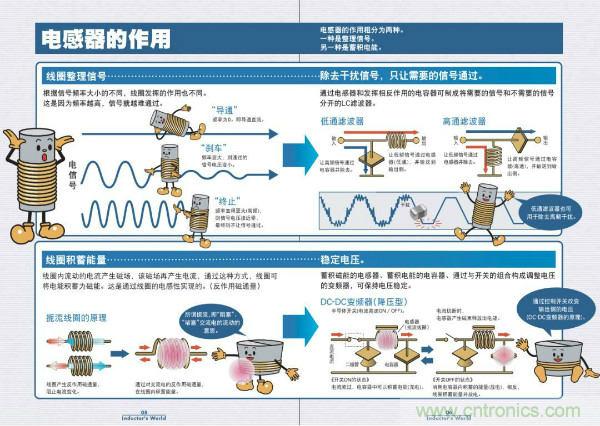 看圖學器件原理 - 電感器、電容器及其在電源變換中的應用