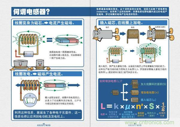 看圖學器件原理 - 電感器、電容器及其在電源變換中的應用