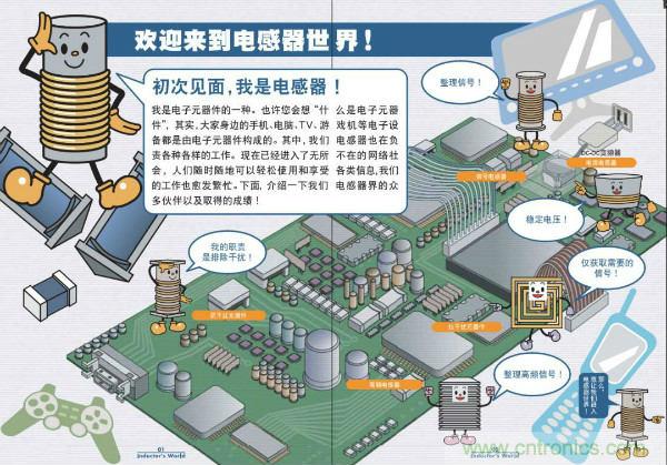 看圖學器件原理 - 電感器、電容器及其在電源變換中的應用