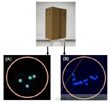 優劣幾何？三角法和TOF 激光雷達大解析！
