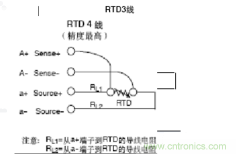 熱電阻四線製、三線製、兩線製的區別對比分析