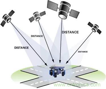 移動機器人自主工作需要哪些傳感器？